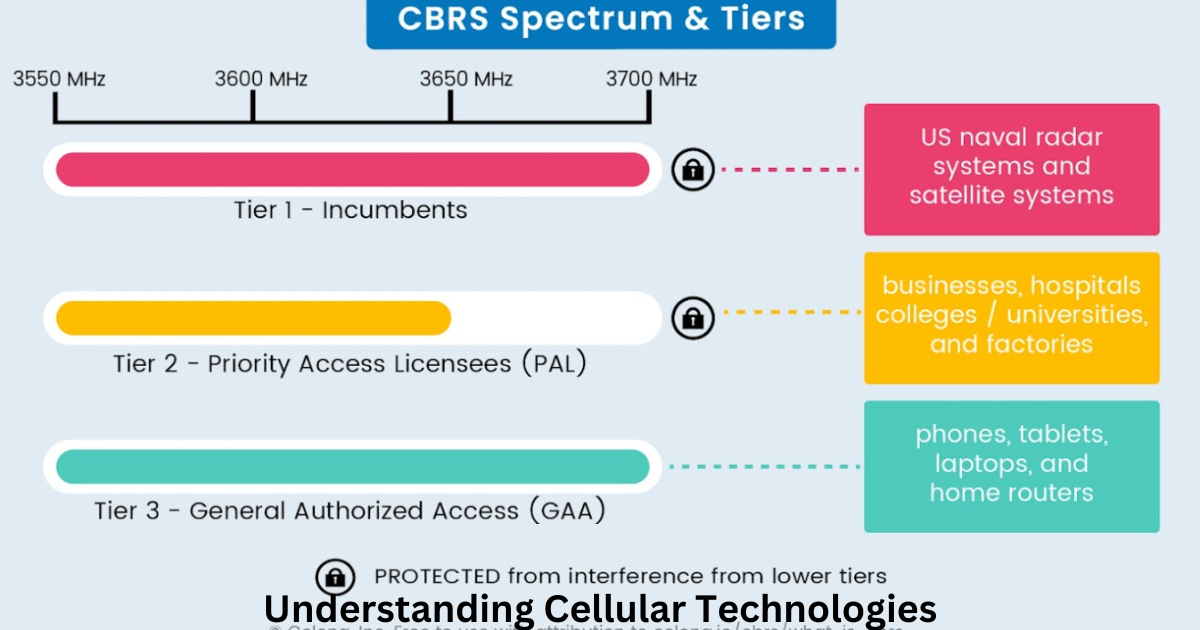 Understanding Cellular Technologies