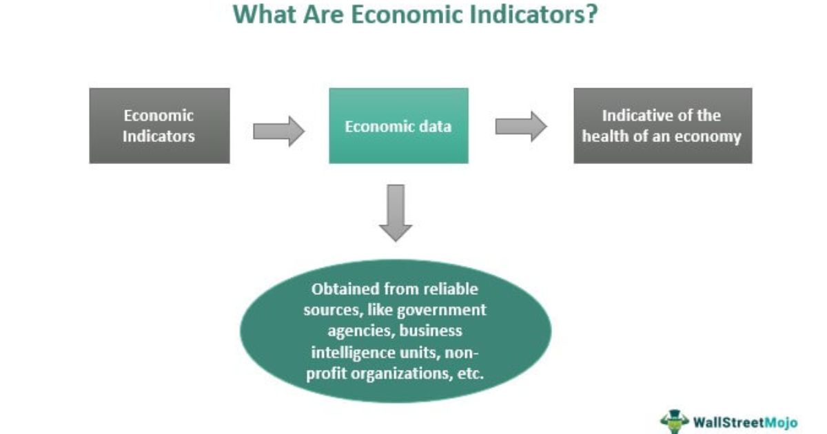 The Role of Technology in Economic Indicators